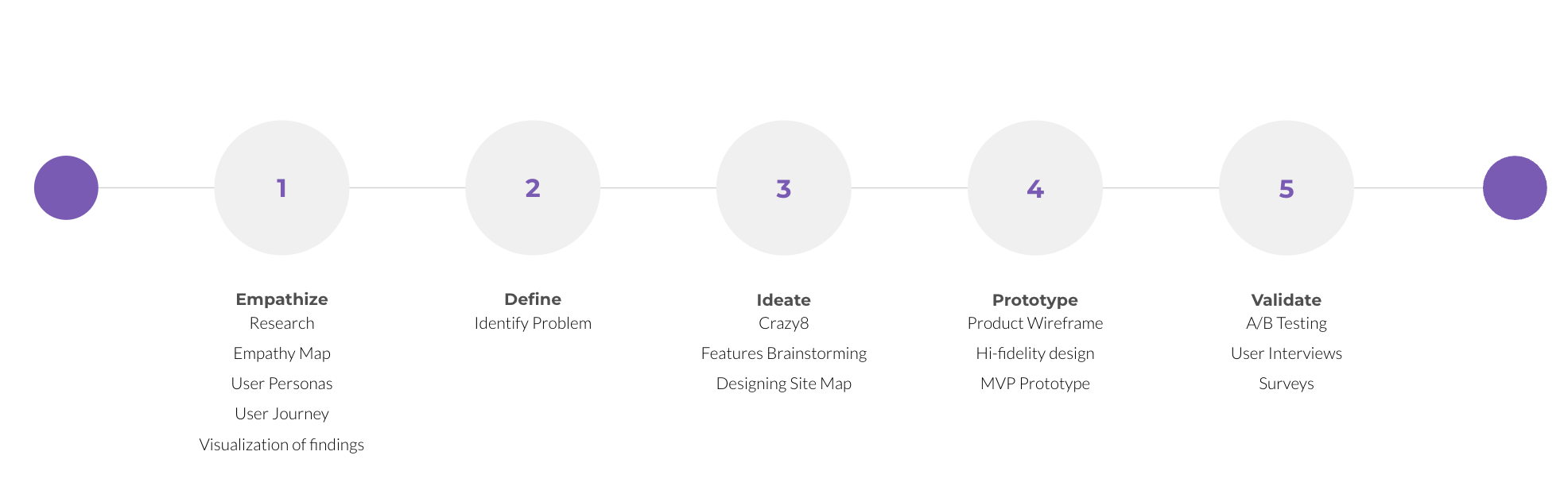 saveme_designthinking_process