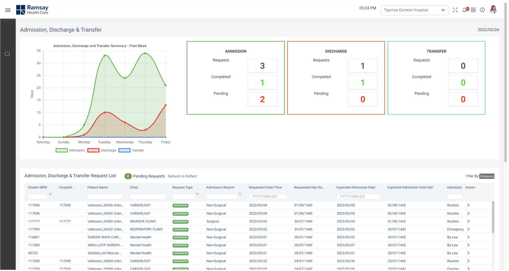 ADT Dashboard Before
